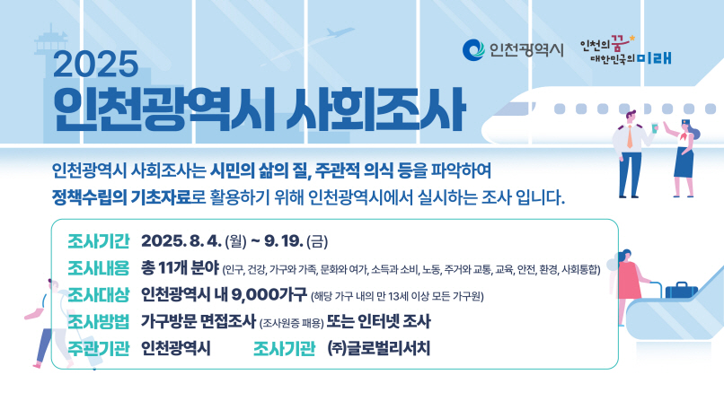 2025 인천광역시 사회조사

인천광역시 사회조사는 시민의 삶의 질, 주관적 의식등을 파악하여 
정책수립의 기초자료로 활용하기 위해 인천광역시에서 실시하는 조사입니다.

조사기간: 2025. 8. 4.(월)~9.19.(금)
조사내용: 총 11개 분야(인구, 건강, 가구와 가족, 문화와 여가, 소득과 소비, 노동, 주거와 교통, 교육, 안전, 환경, 사회통합)
조사대상: 인천광역시 내 9000가구
