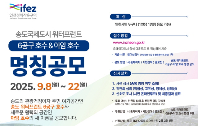 송도국제도시 워터프런트 6공구 호수&아암 호수 명칭공모
2025-09-08 ~ 2025-09-22
인천시민 누구나
결과발표 10월중
접수방법: 인천광역시 홈페이지에서 양식 다운로드 후 작성하여 제출(개인정보 수집 동의)
개발계획총괄과 032-453-7542~3