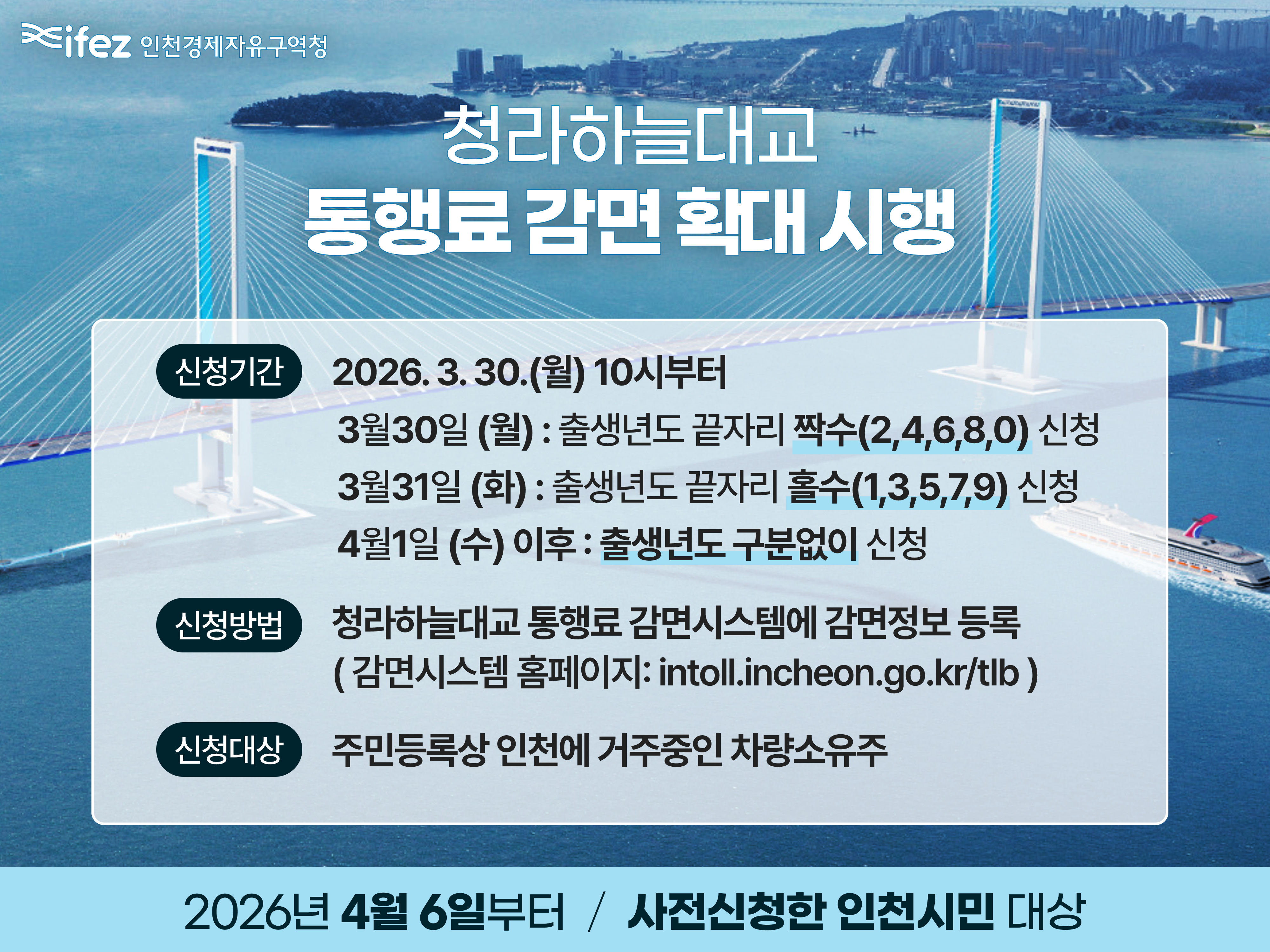 청라하늘대교 통행료 감면 확대 시행
신청기간
2026. 3. 30.(월) 10시부터
3월 30일 (월): 출생년도 끝자리 짝수(2, 4, 6, 8, 0) 신청
3월 31일 (화): 출생년도 끝자리 홀수(1, 3, 5, 7, 9) 신청
4월 1일 (수) 이후: 출생년도 구분 없이 신청