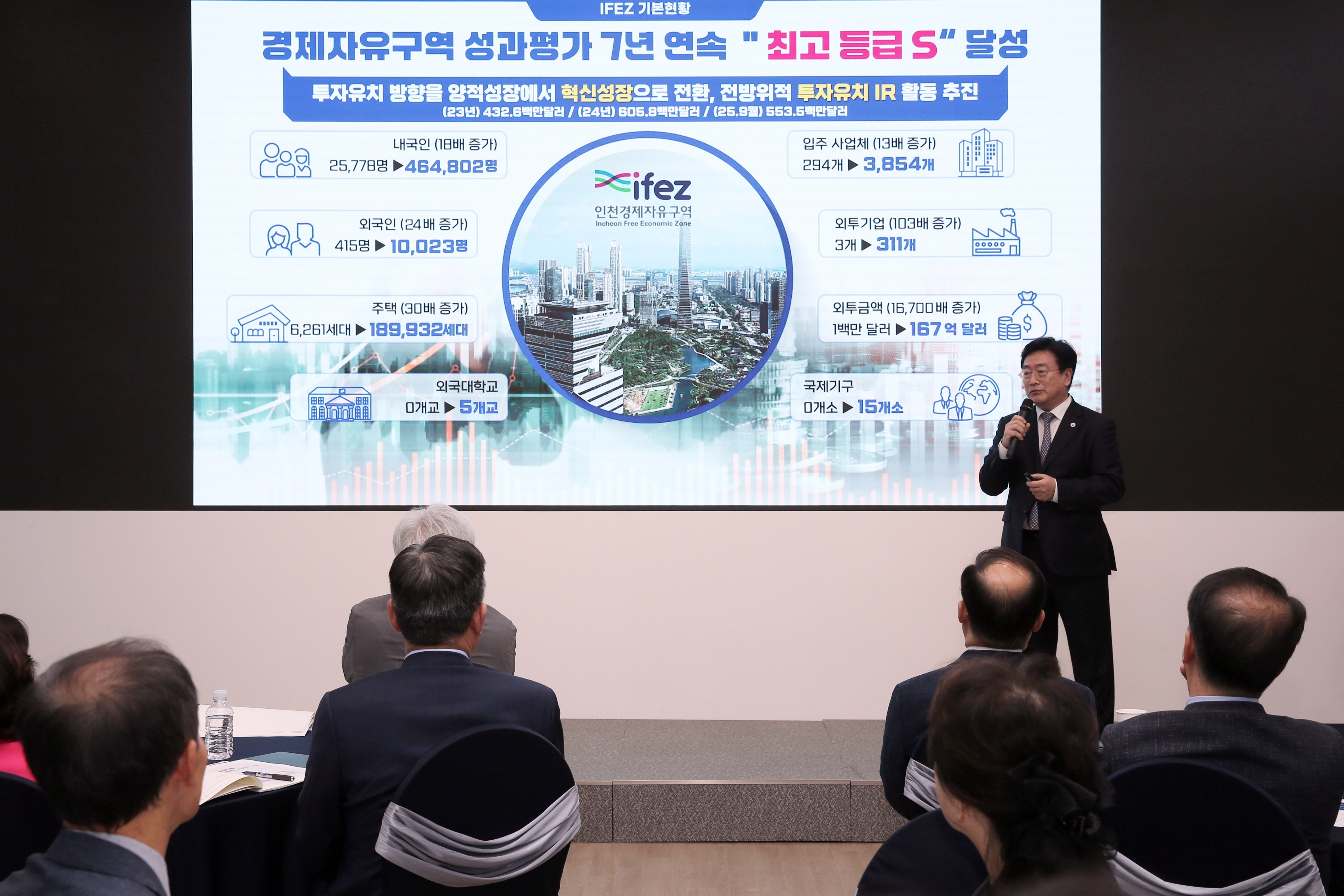 (251015)IFEZ 발전자문위원회(5717)