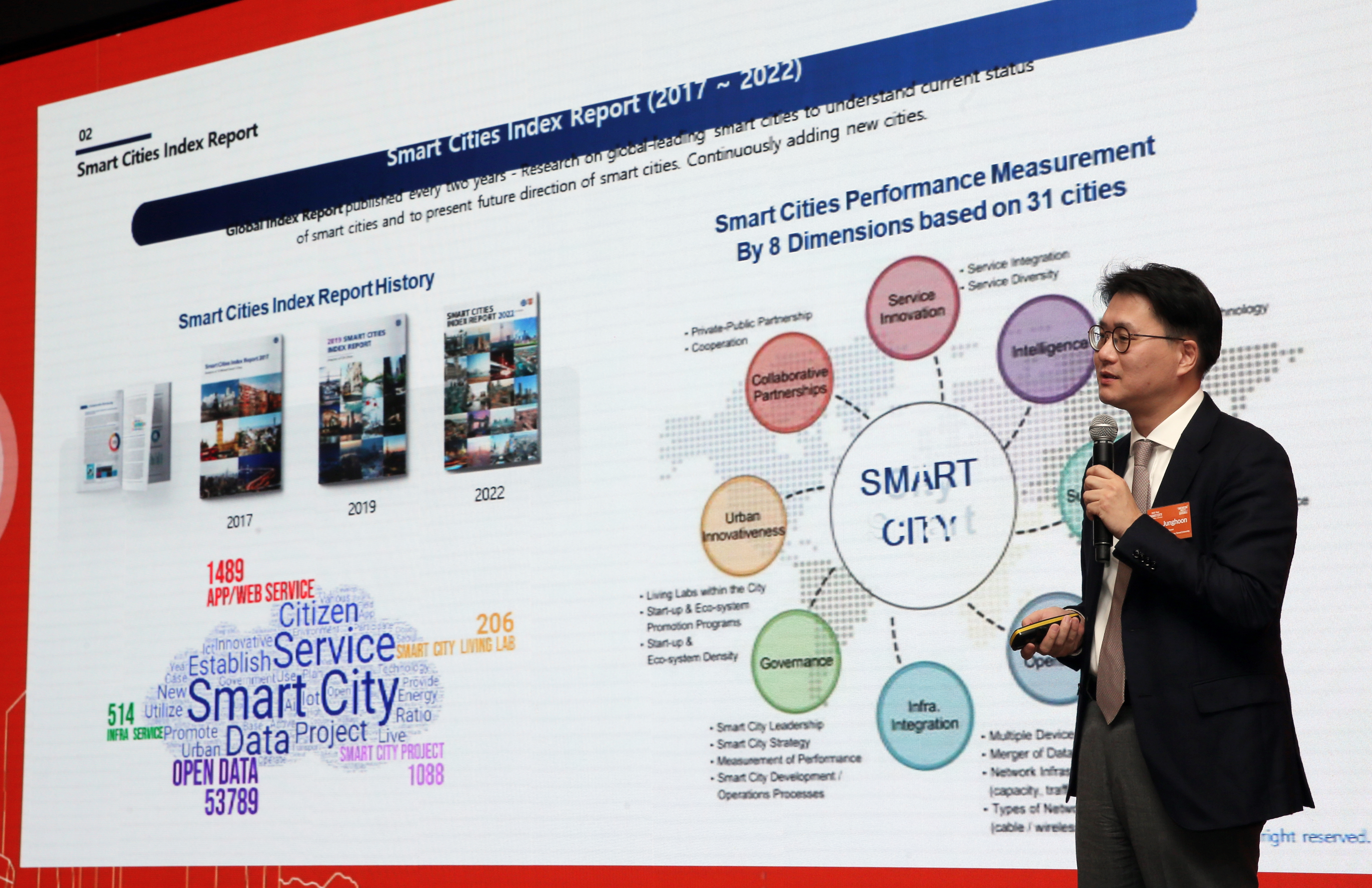 (221025)스마트시티 국제심포지엄(7608)-원본