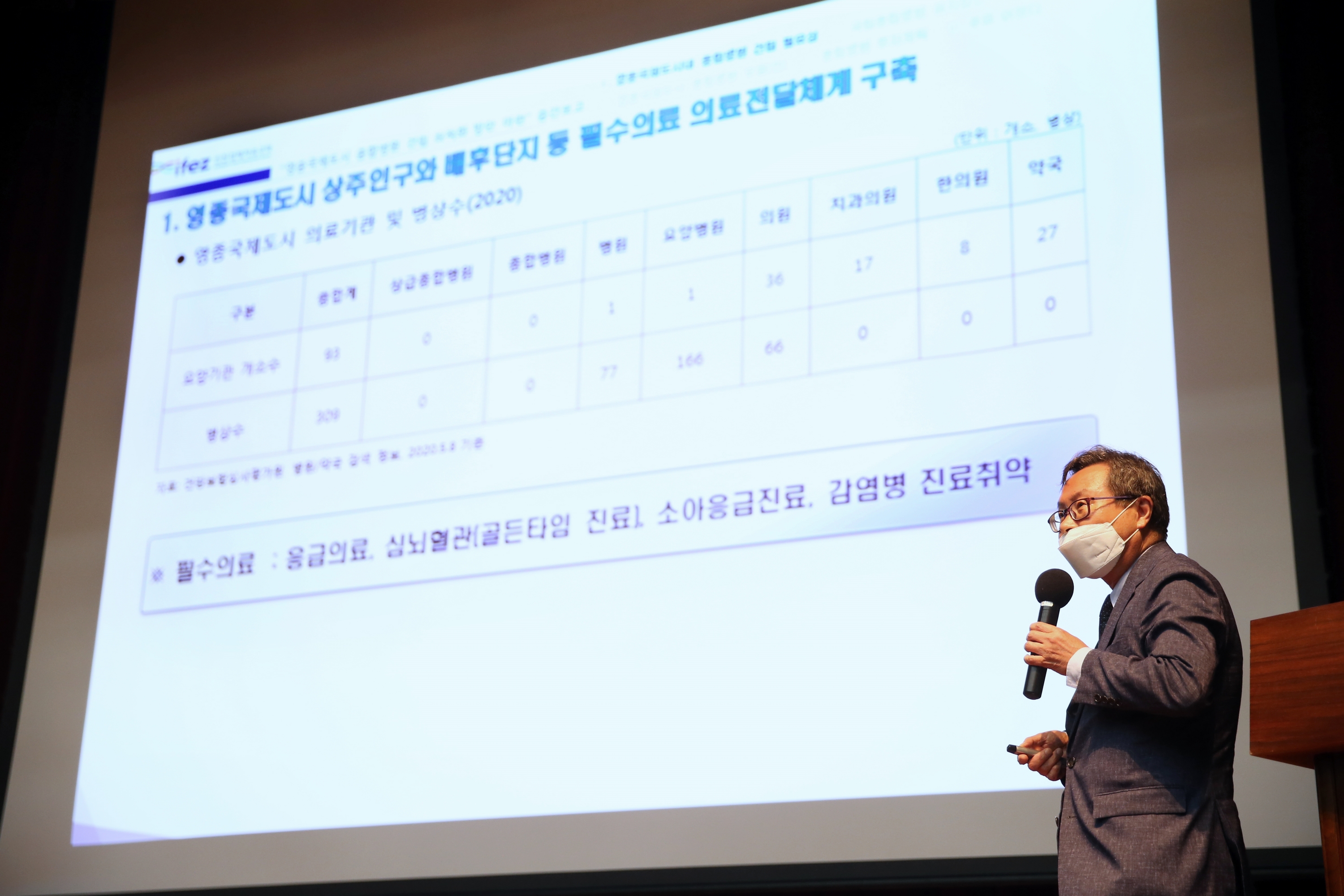 (200720)영종 종합병원 보고회(2296)-3000px