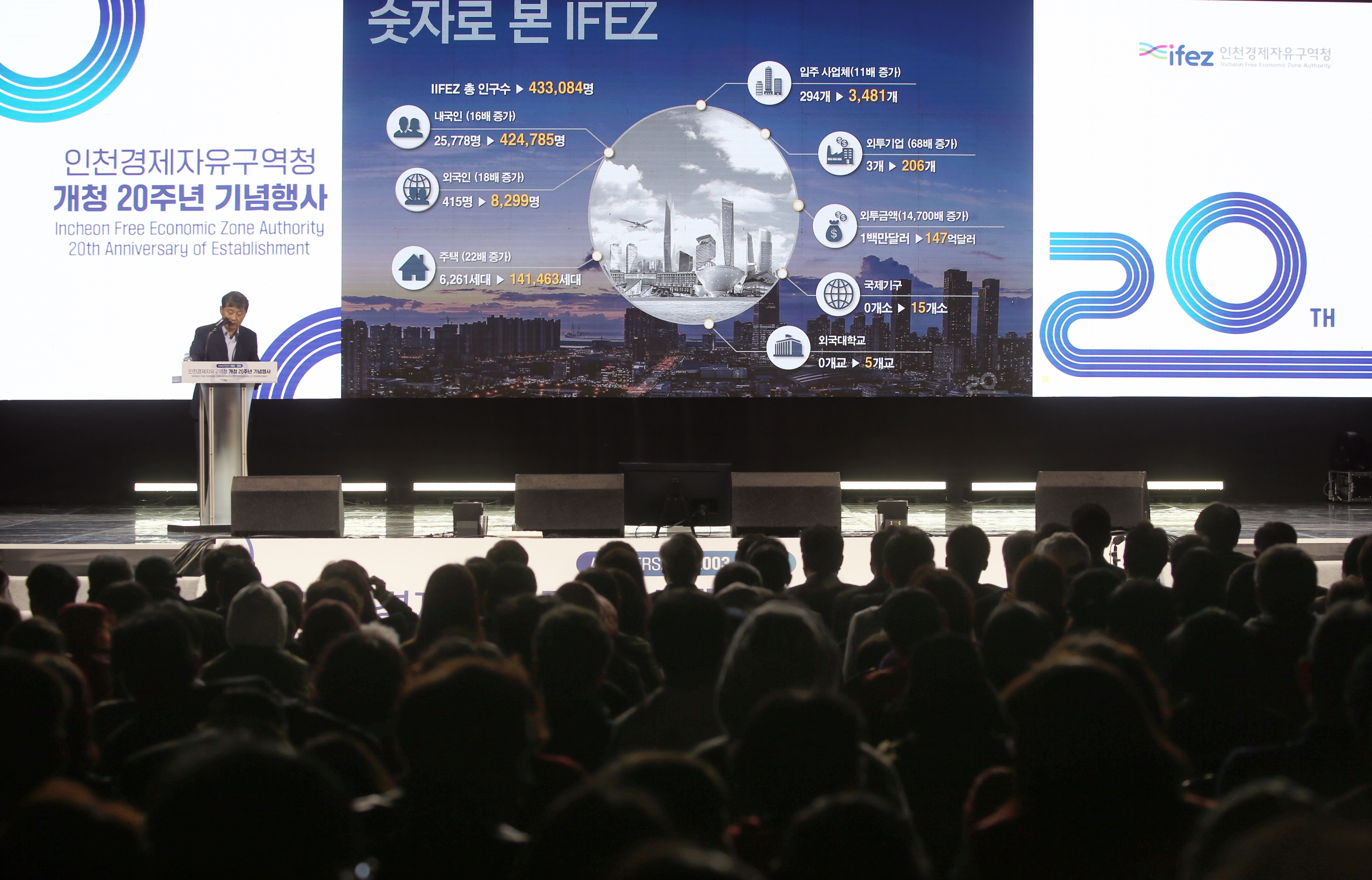 (231015)IFEZ 개청 20주년 기념식(3002)-원본